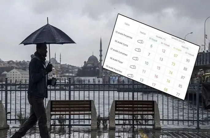 İstanbul’da hava sıcaklıkları yükselecek!