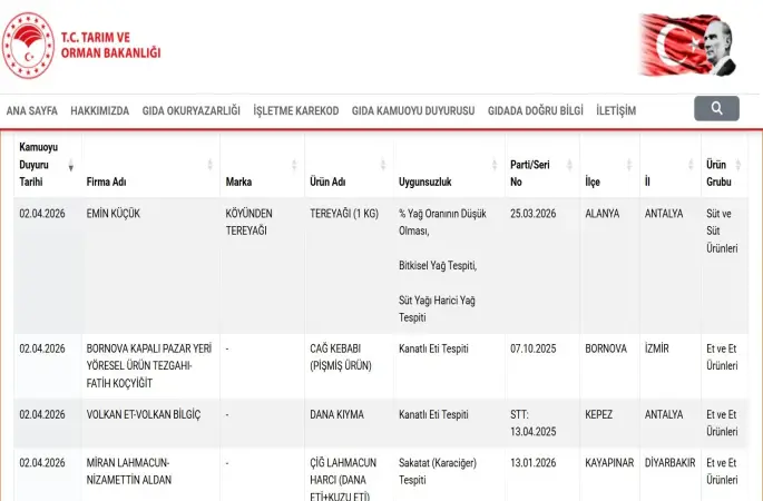 Taklit ve tağşiş listesi güncellendi: Çok sayıda üründe uygunsuzluk tespit edildi
