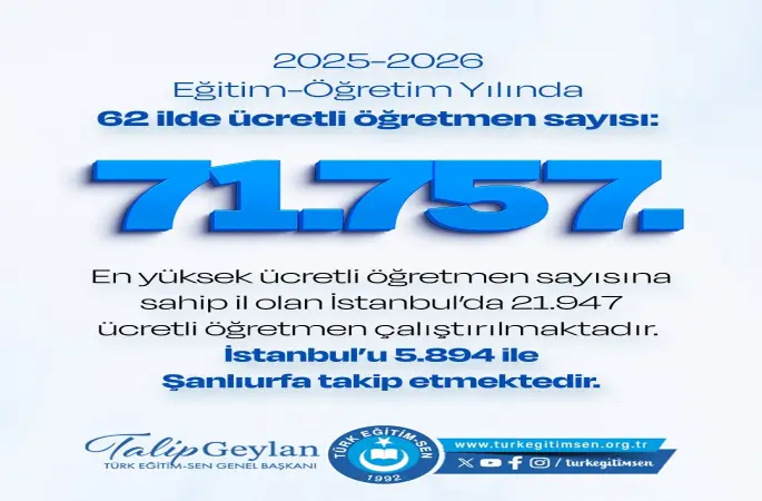 Türk Eğitim-Sen araştırdı: 62 ilde 71 bin 757 ücretli öğretmen sayısı ve 55 ilde 80 bin 449 öğretmen açığı
