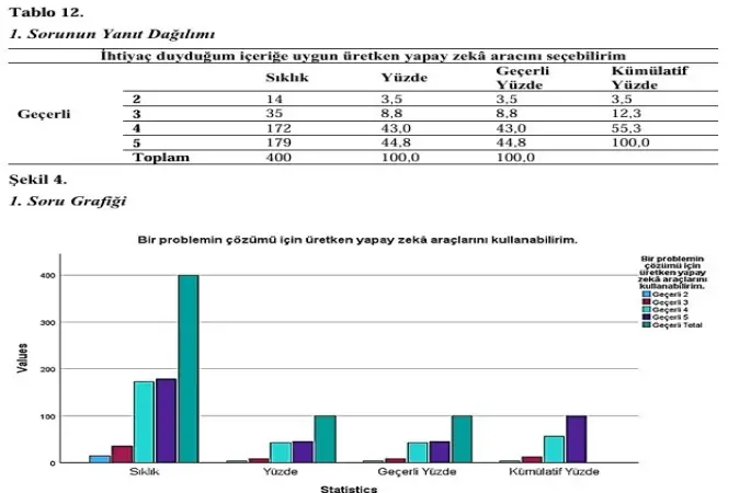 Yapay zekâ akademiyi dönüştürüyor: Atatürk Üniversitesi’nden dikkat çeken araştırma
