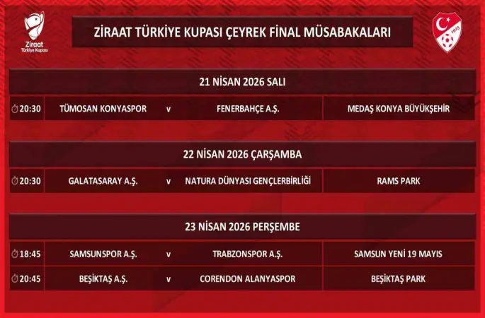 Ziraat Türkiye Kupası’nda çeyrek final programı belli oldu
